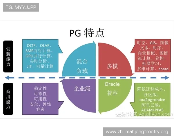 PG数据库官网地址查询方法详解，提供官方最新网址及相关支持信息
